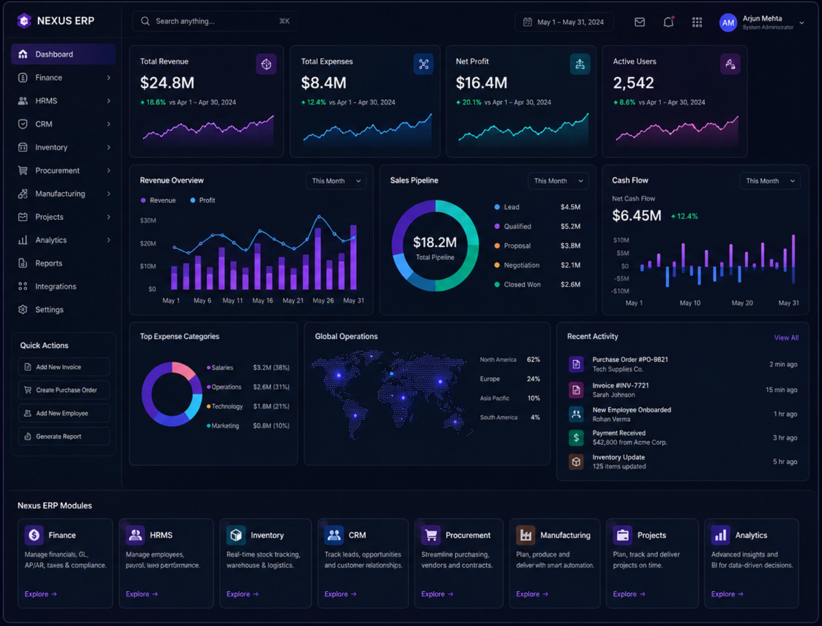 Nexus ERP Dashboard